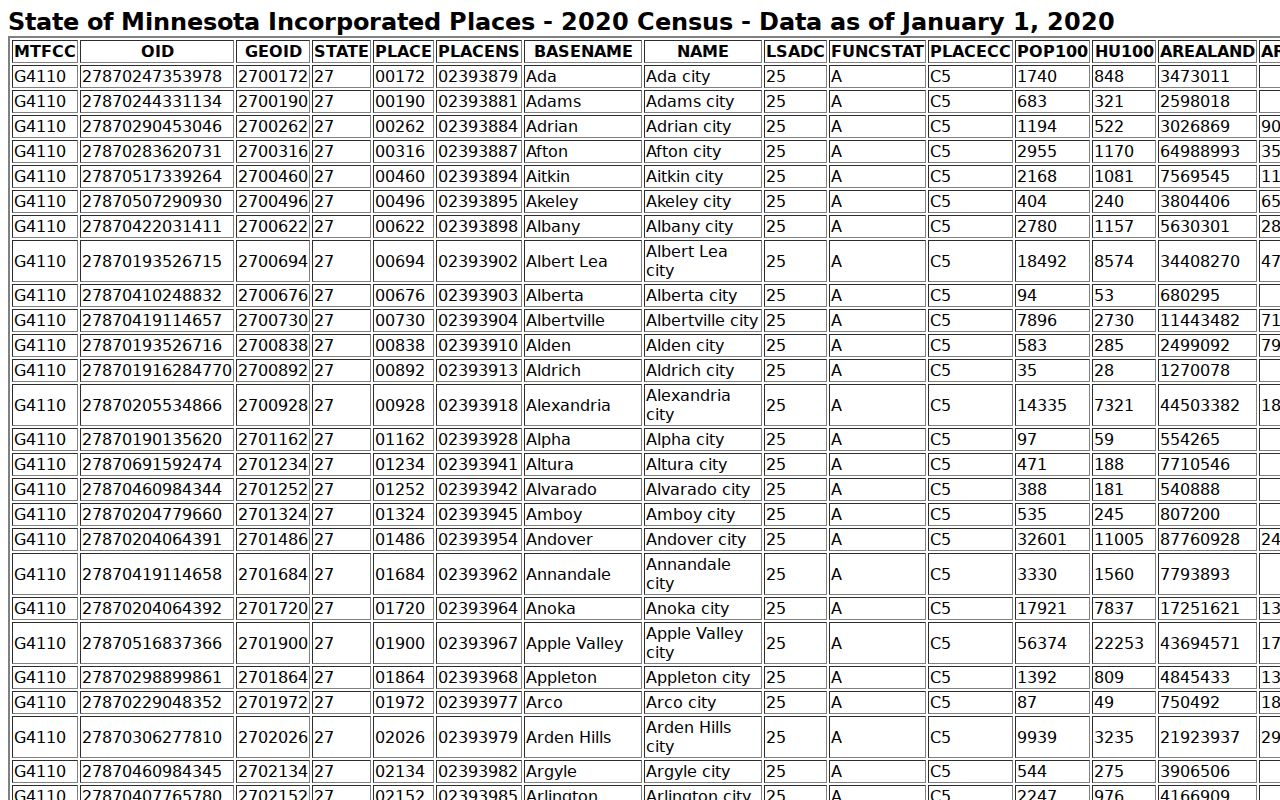 Lake Park court records Census population source context